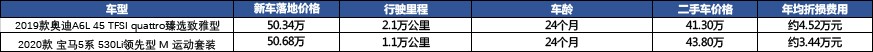 奥迪A6L≈不太差钱，现在买它的多是当年开大众的？