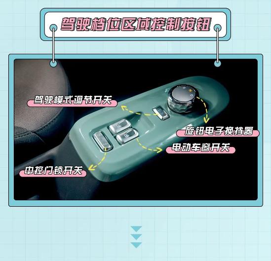 长安Lumin新能源电动车闪亮登场