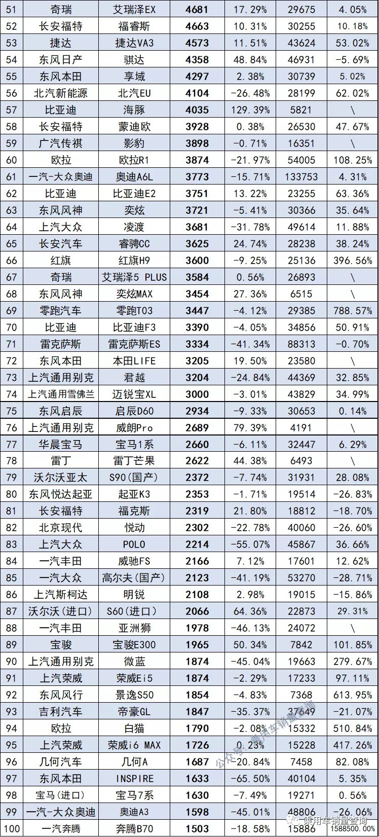 10月最全轿车、SUV、MPV上险量排行榜 你喜欢的车排第几?