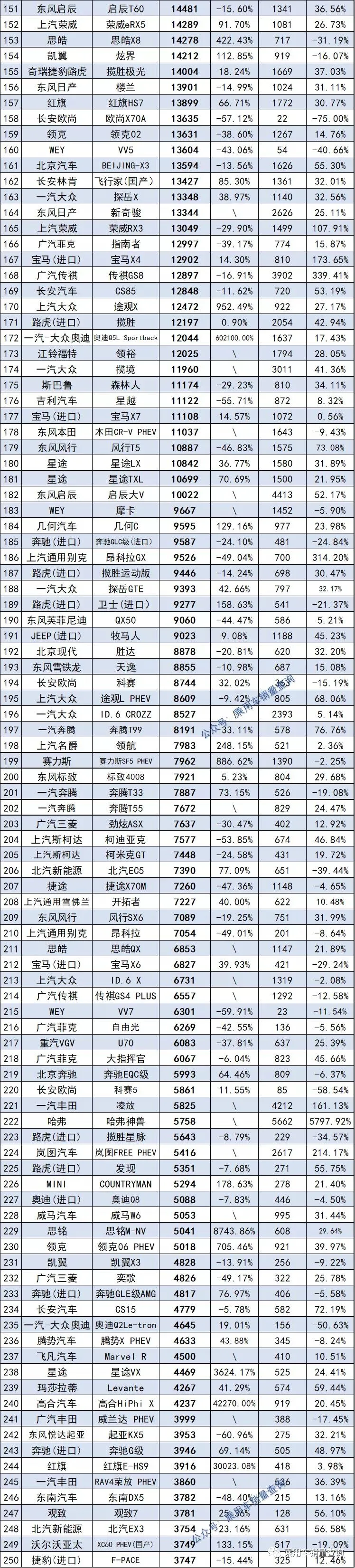 2021年最全轿车、SUV、MPV上险量排行榜，你喜欢的车上榜了吗？