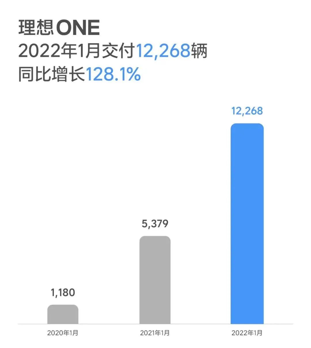 造车新势力迎开门红：小鹏夺冠，哪吒超蔚来，零跑堪称黑马