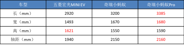 奇瑞“七大新车”来袭，QQ冰淇淋订单超6万，还有瑞虎9？