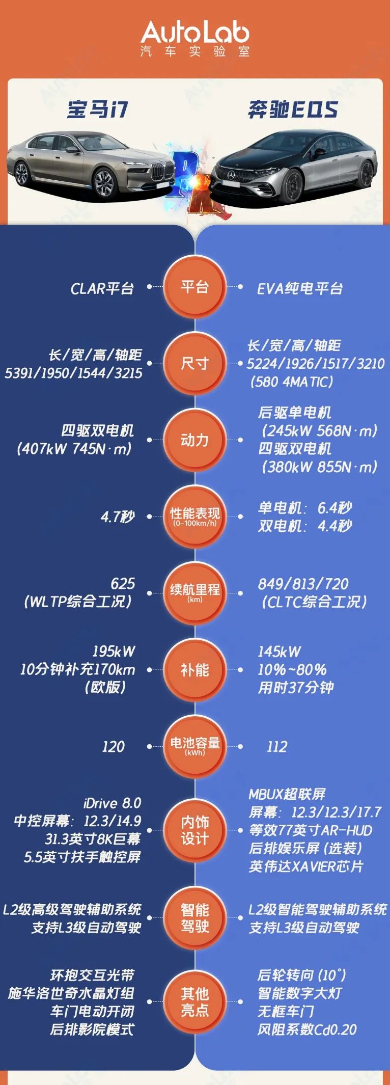 斗了近半个世纪，7系和S级终于在新时代又相遇了