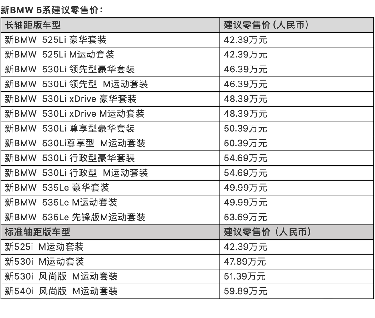 新款宝马5系实车曝光，将于8月29日亮相，42.39万元起售