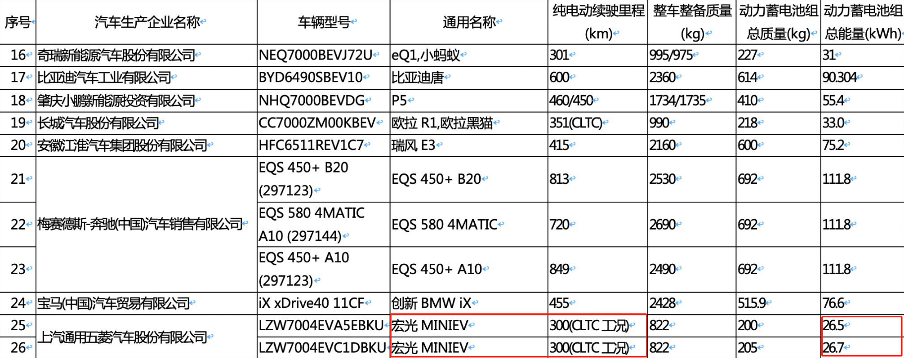 五菱mini汽车价格及图片分析，续航达300公里售6万起？