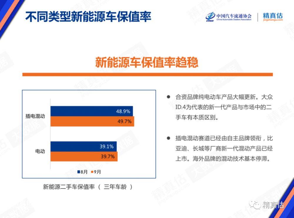 2022年可以购买电动汽车了吗，应该如何选择适合自己的车型？