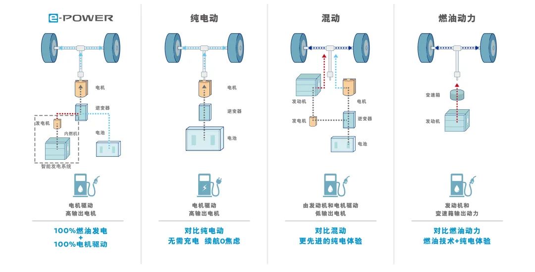 央视助阵，这场最高规格的交车仪式，向车市发出什么强烈信号？