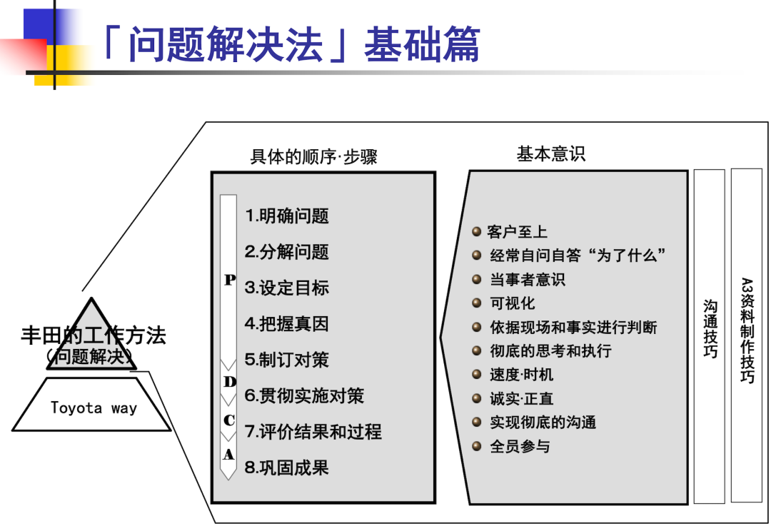 丰田汽车是日本品牌，源自日本，享誉全球。