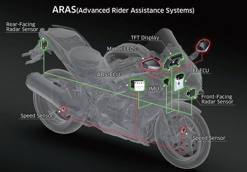 328800元！2022 款 Kawasaki Ninja H2 SX SE 国内正式上市