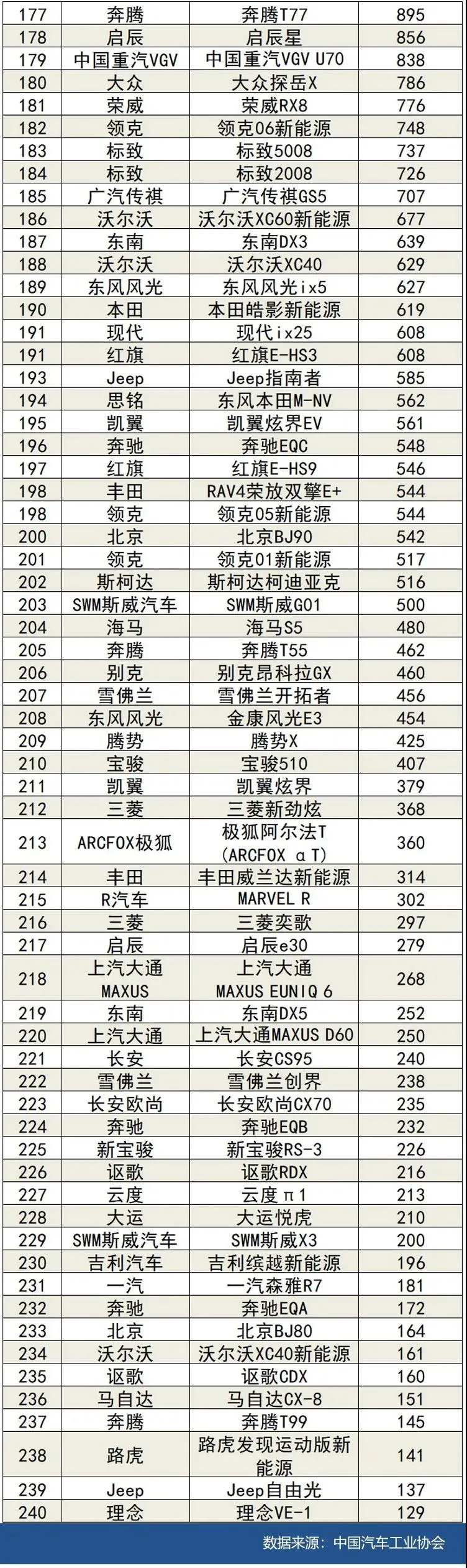 11月最全销量出炉 你的爱车排第几？