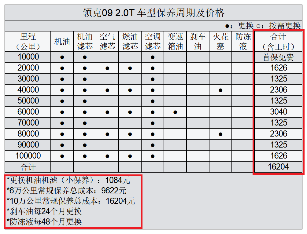 号称汉兰达最强对手,销量却只有零头,被吹爆的领克09哑火了?