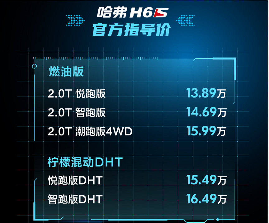 哈弗H6S正式上市，悍马H6油耗表现如何？