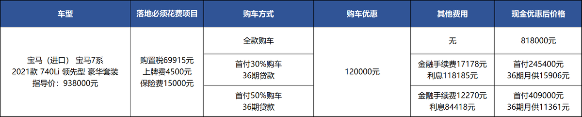 优惠12万，全款买宝马7系更划算，但老板们更喜欢分期