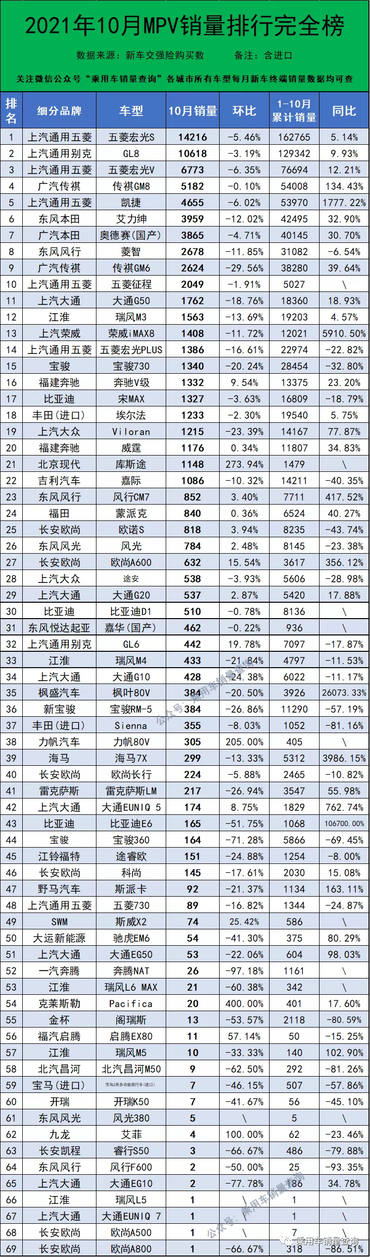 10月最全轿车、SUV、MPV上险量排行榜 你喜欢的车排第几?