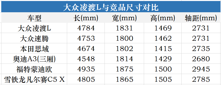 这次是真的高级？凌渡L产品力全面解析