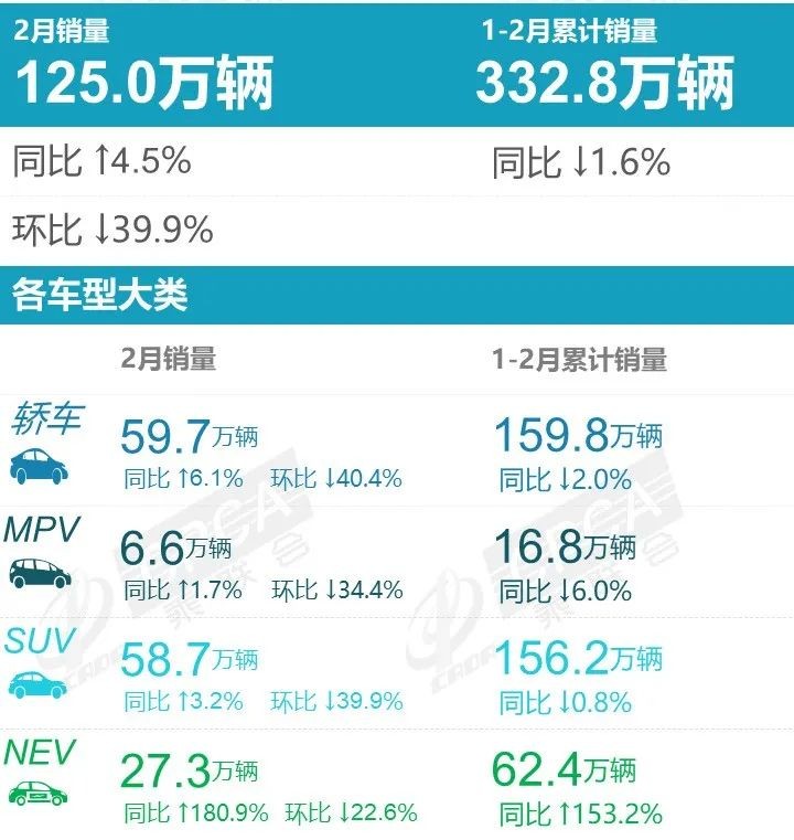 2月豪华车销量排名大洗牌，哪些品牌逆势突围？