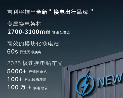 吉利x力帆加码“车电分离”新模式，换电车系全球征名