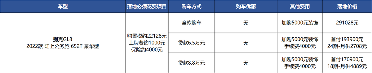 别克GL8：“加”5千还要等车，比赛那好在“一口价”？