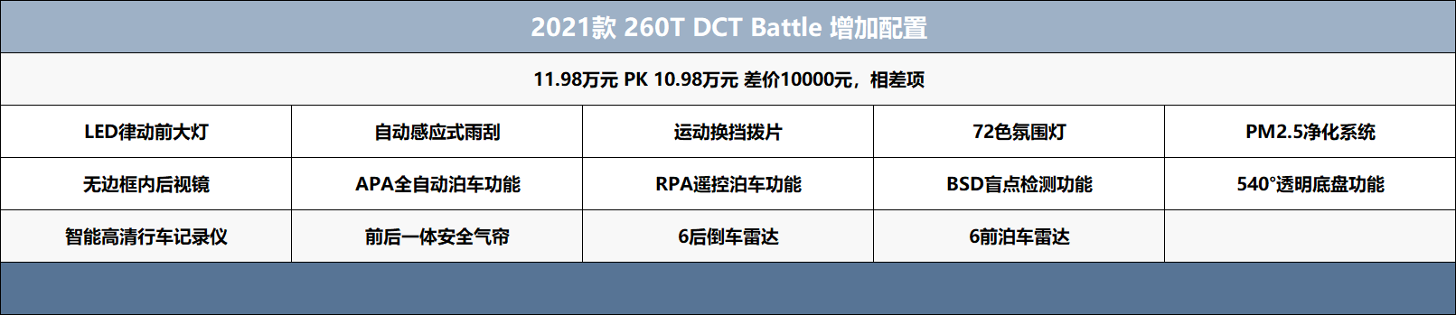 钻石段位就挺好，2021款缤越产品解读，购车手册