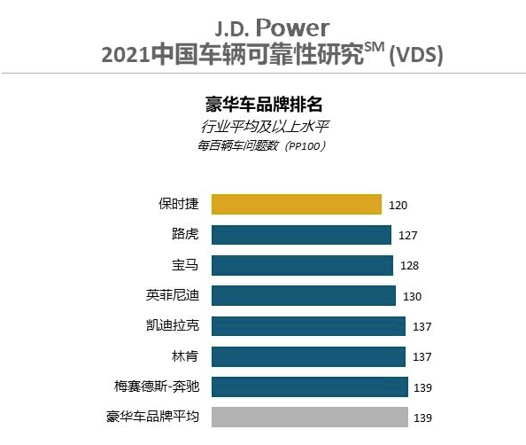 不参考榜单，我们还能怎样了解汽车品牌的可靠性？