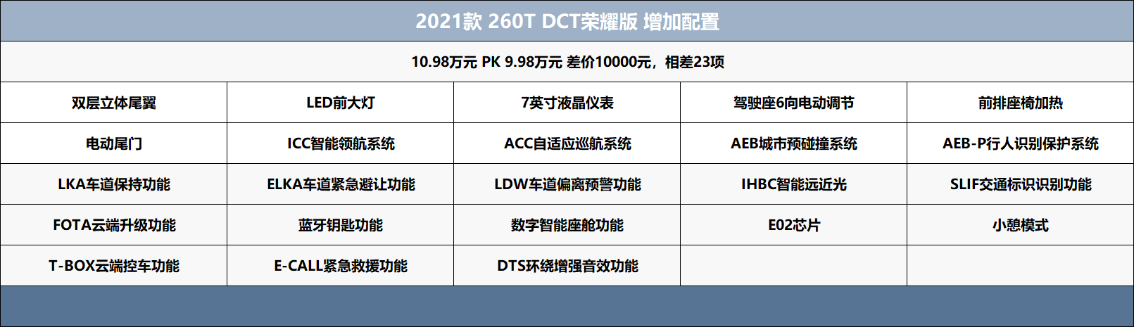 钻石段位就挺好，2021款缤越产品解读，购车手册