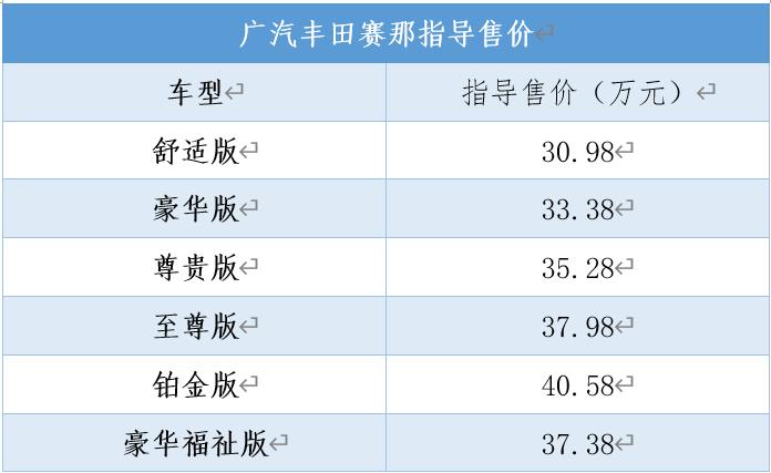广汽丰田赛那SIENNA正式上市，售价30.98万起，六款配置可选