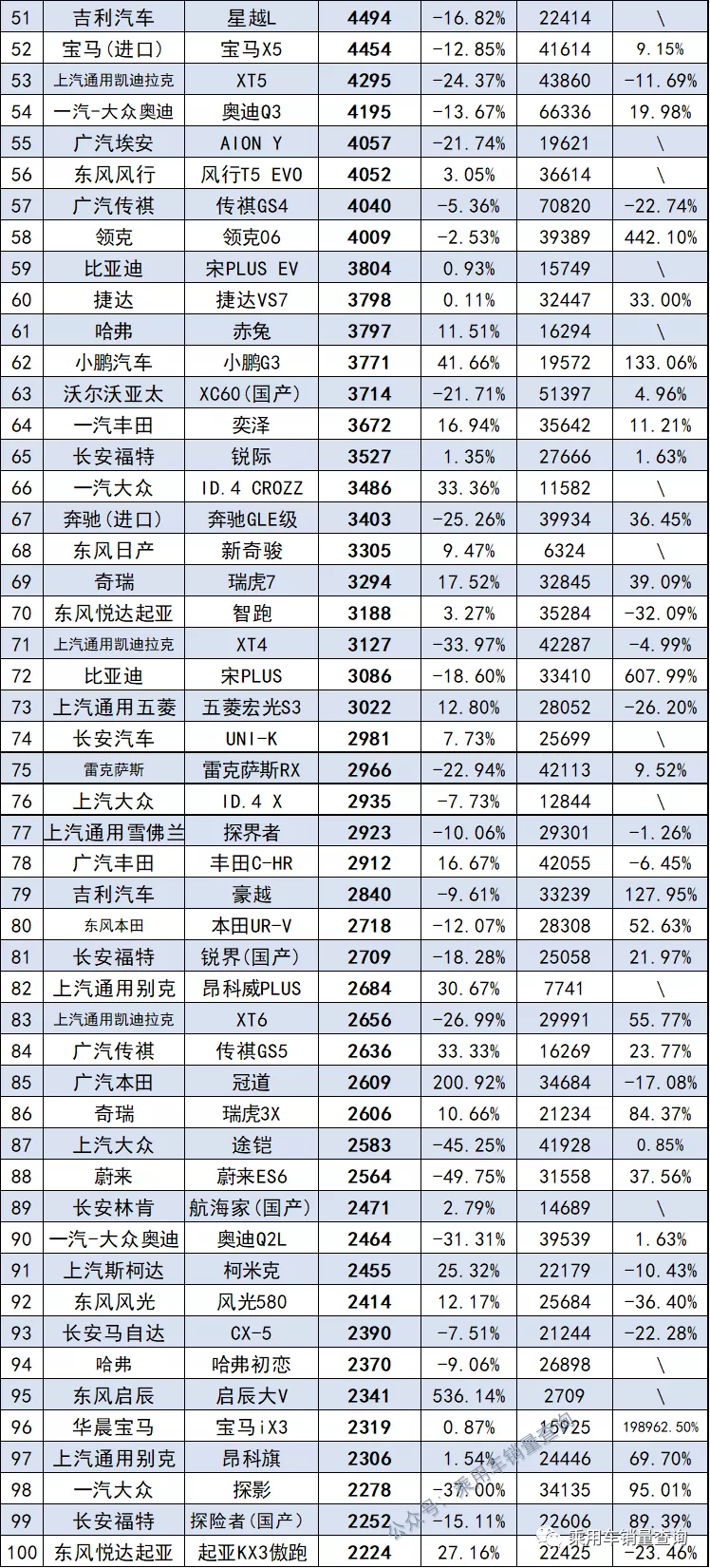 10月最全轿车、SUV、MPV上险量排行榜 你喜欢的车排第几?