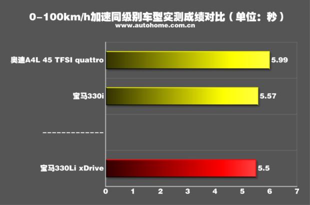 相關車型:寶馬3系 2019款 320li 時尚型