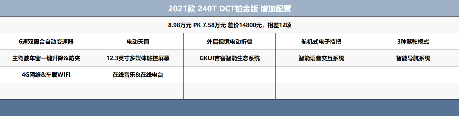 钻石段位就挺好，2021款缤越产品解读，购车手册