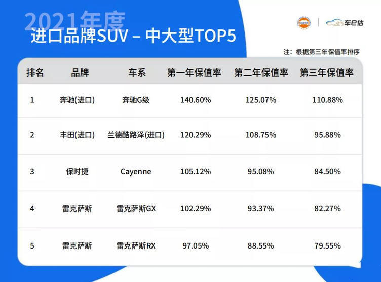 什么车最保值，日系车依旧登顶，德系车紧随其后