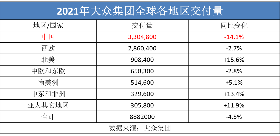 中國銷量大跌！大眾“十大新車”救場，能實現“反撲”嗎？