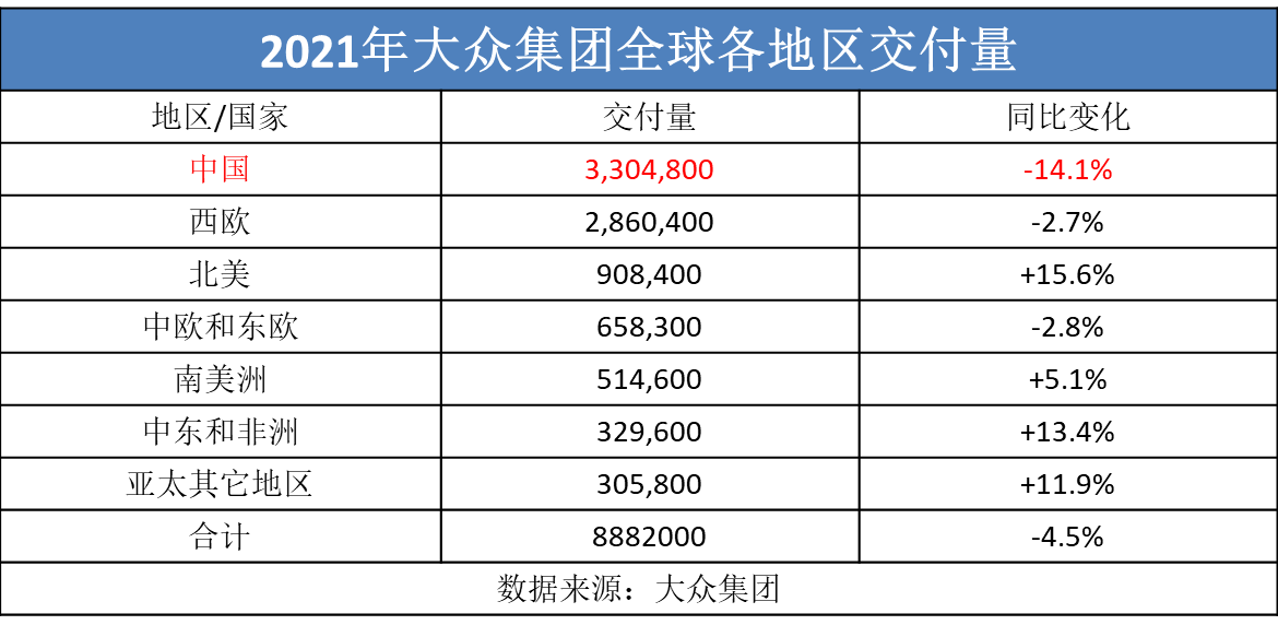 中国销量大跌！大众“十大新车”救场，能实现“反扑”吗？