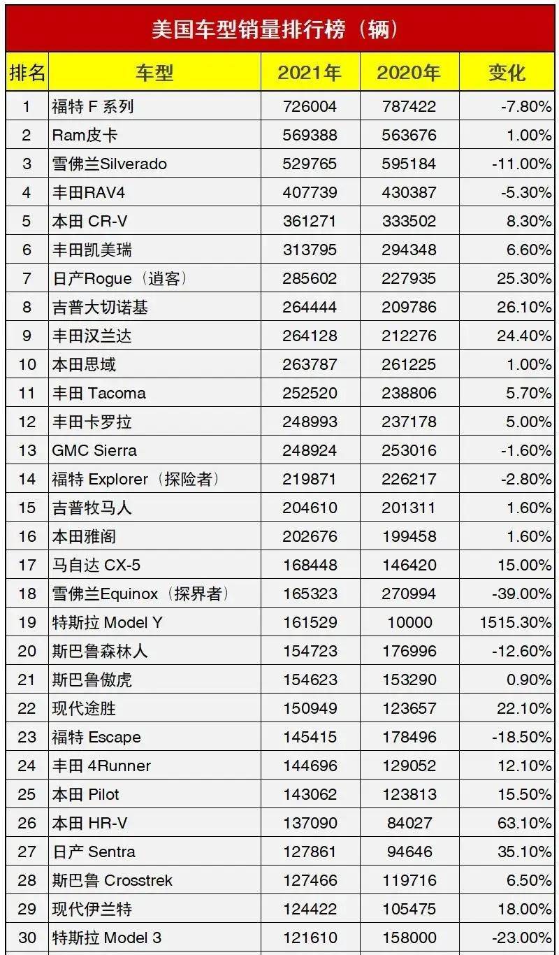 汽车销量排名（全球销量最高的汽车品牌前10名）