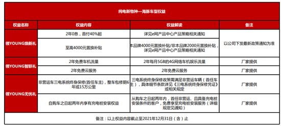 冬日来信比亚迪汽车