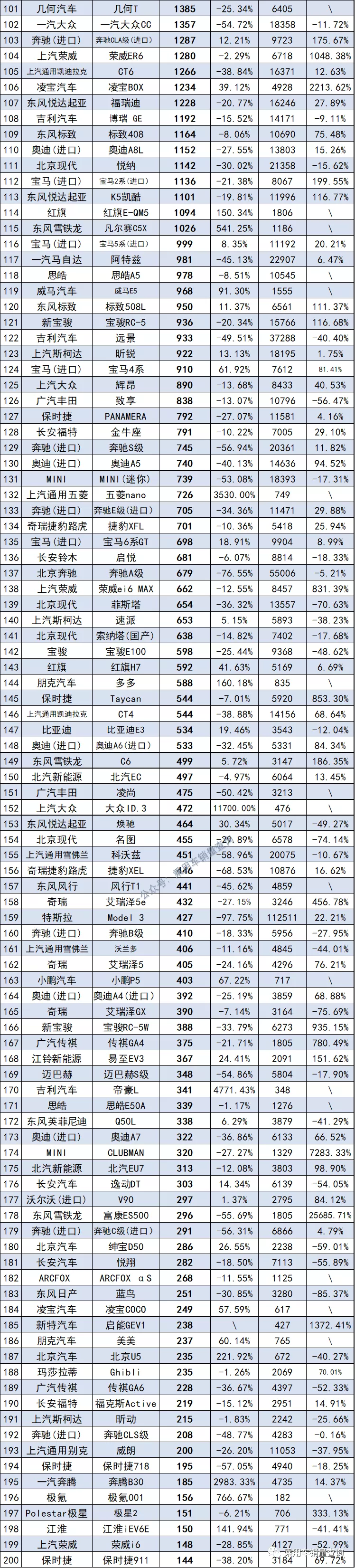 10月最全轿车、SUV、MPV上险量排行榜 你喜欢的车排第几?