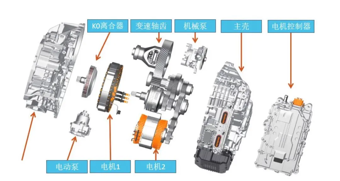 DM-i、柠檬混动、雷神动力……，2021年就是中国汽车混动元年