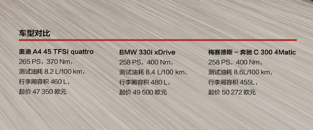 三強(qiáng)爭(zhēng)霸：奔馳C300、奧迪A4和BMW 330i巔峰對(duì)決