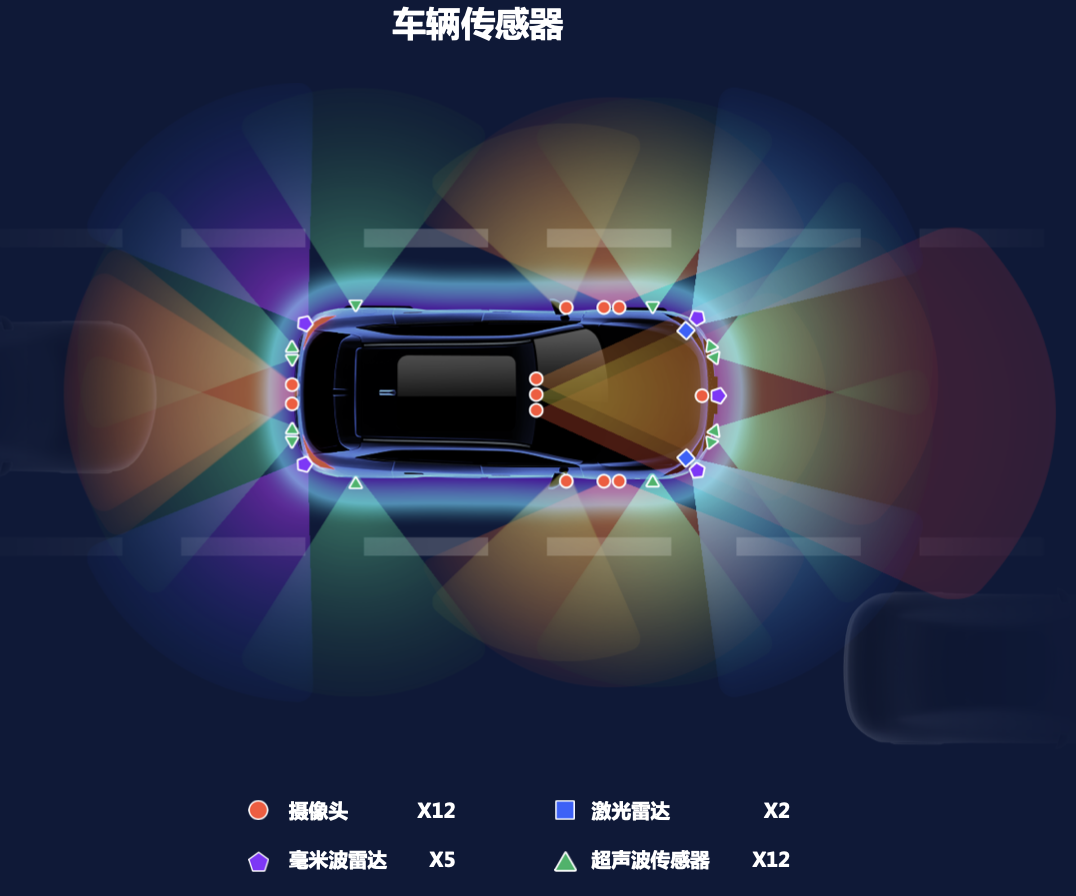毫末智行发布城市NOH功能，长城系智驾全面起飞