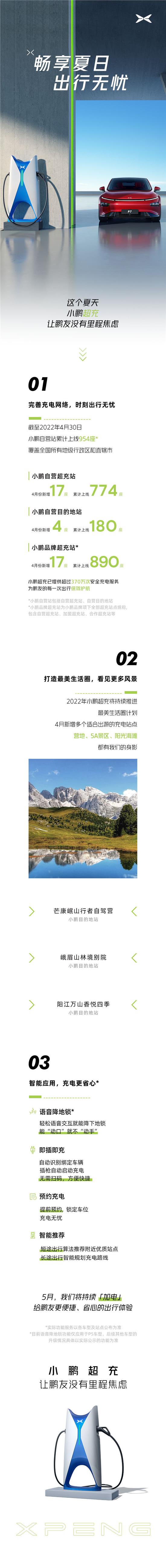 小鹏自营充电站累计上线954座！