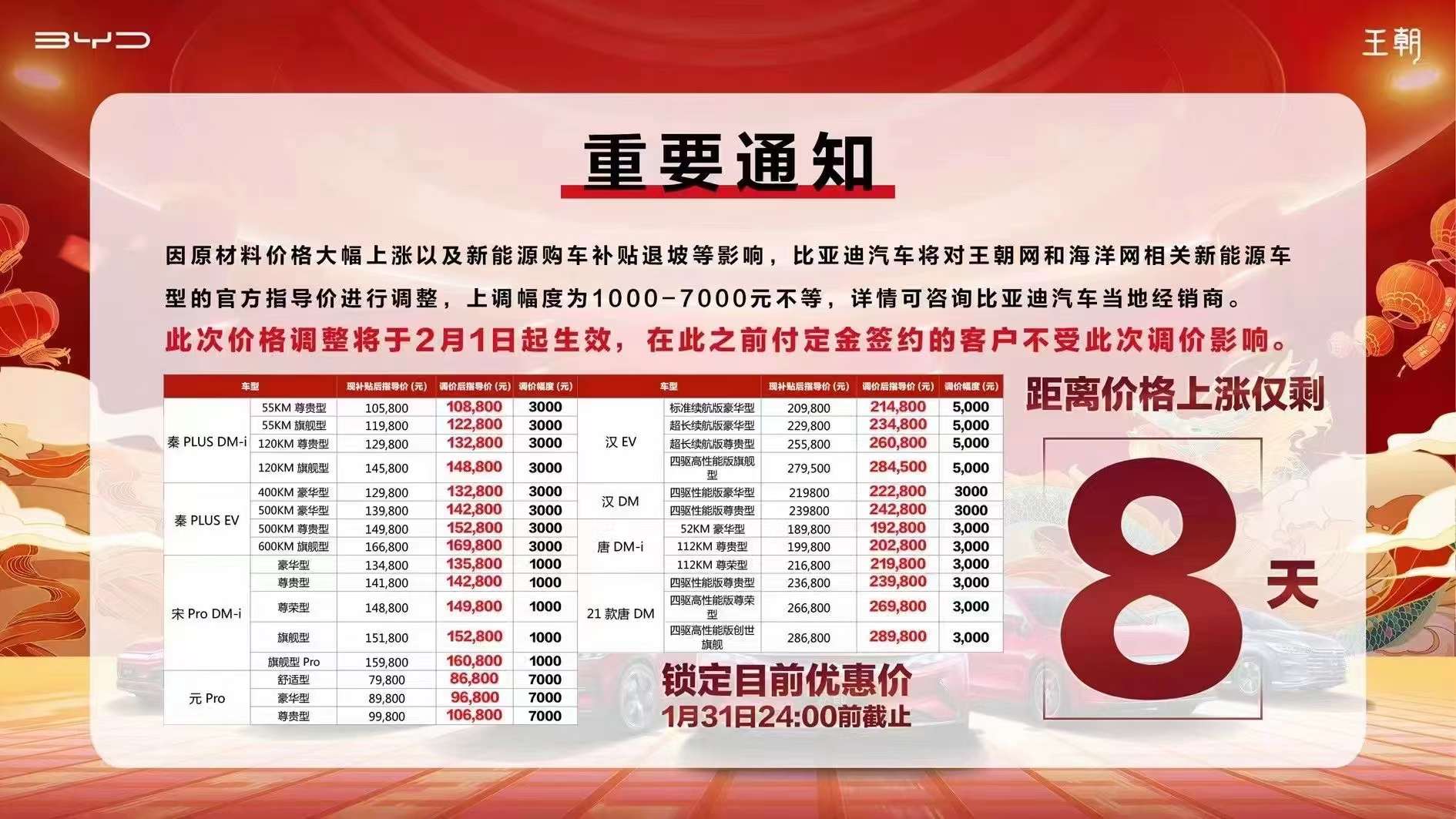 2022年车辆购置税减半吗,2020年汽车购置税减半