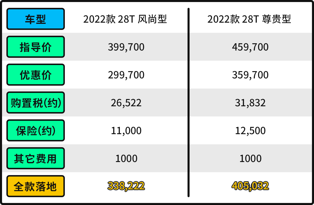 世界杯凯迪拉克ct6(搭载2.0T 10AT 2022款凯迪拉克CT6上市！)