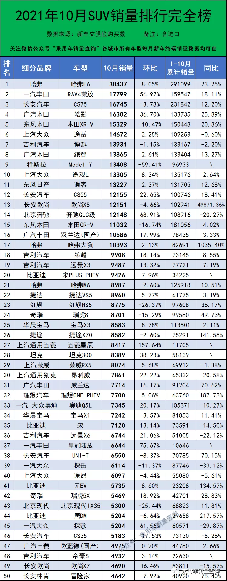 10月MPV车型销量排行榜：前十名热销轿车完整榜单