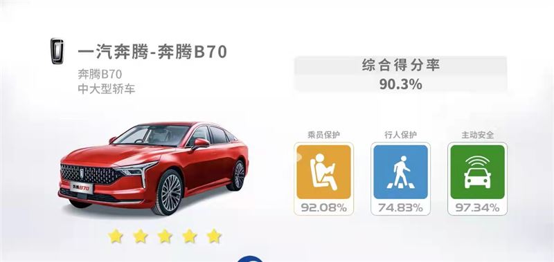 不负经典之名，第三代奔腾B70再度荣膺五星安全称号