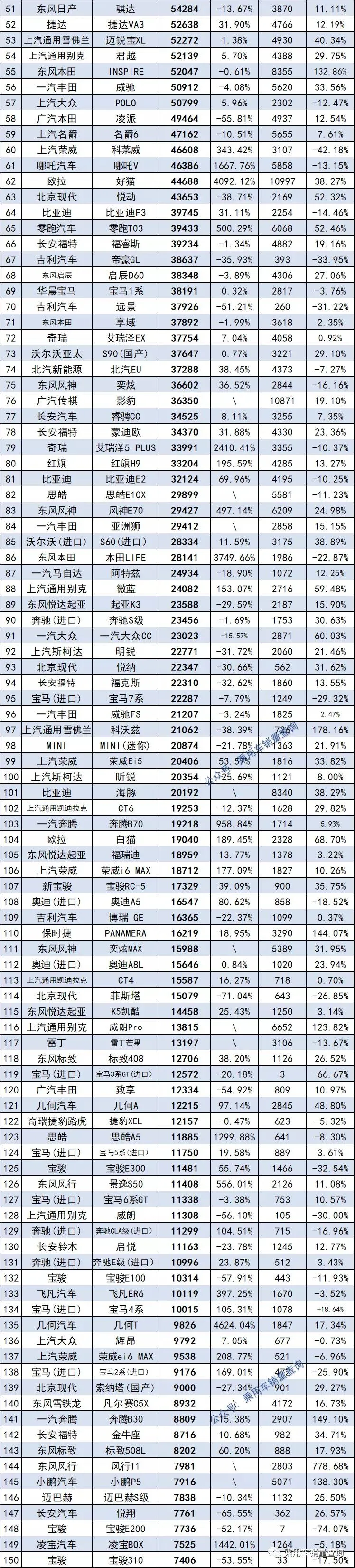 2021年最全轿车、SUV、MPV上险量排行榜，你喜欢的车上榜了吗？