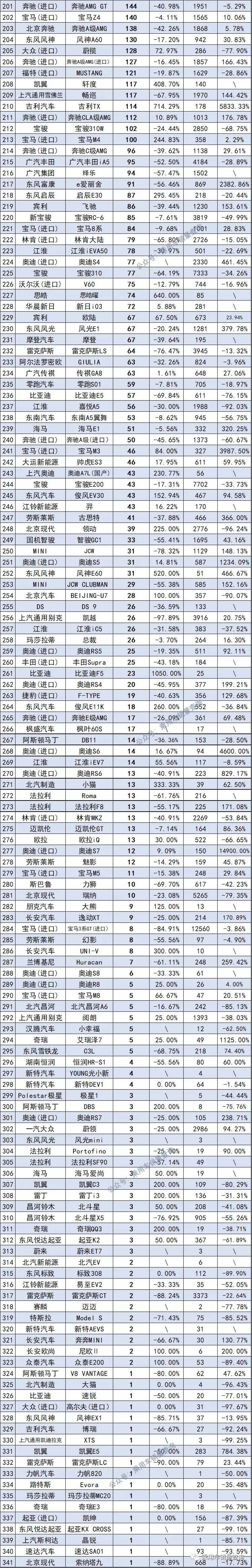 10月最全轿车、SUV、MPV上险量排行榜 你喜欢的车排第几?