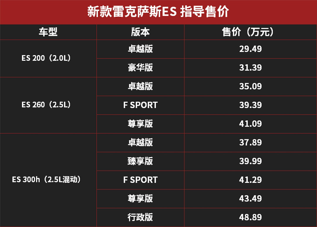 新款雷克萨斯ES上市 29.49万元起！最大提升居然是车机？