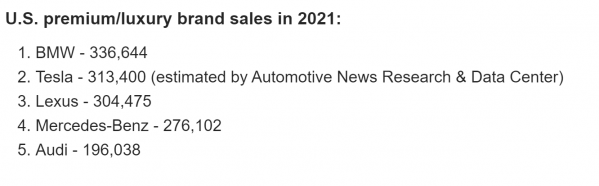 2021美国豪华车市场排名，宝马第一，特斯拉屈居第二！