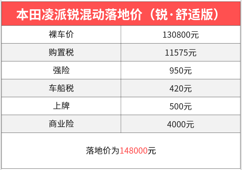 油耗都是4L！这些15万级省油好车 究竟选谁更能省钱？
