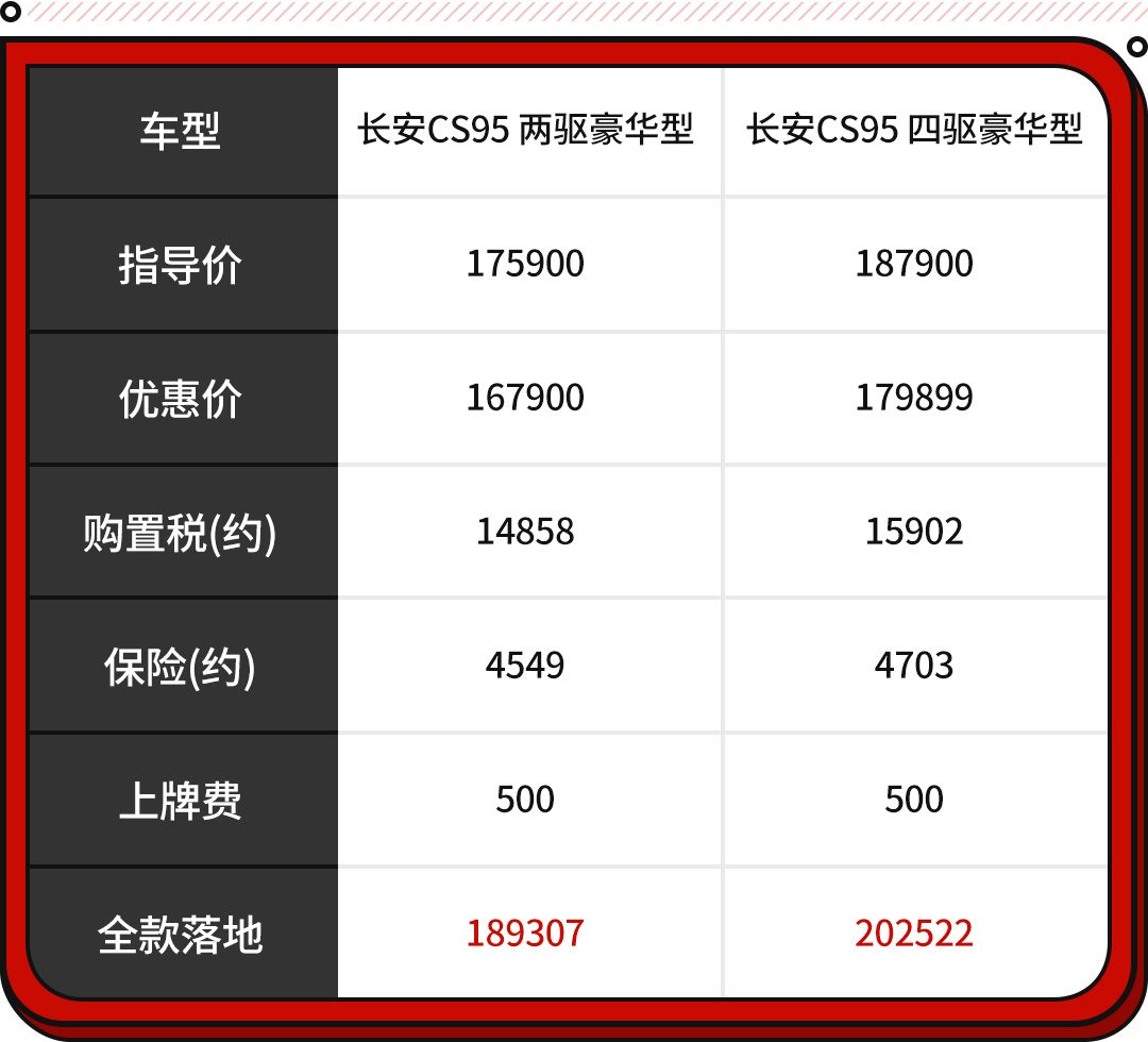 最低17.59万起！空间媲美汉兰达 这些SUV不容错过！