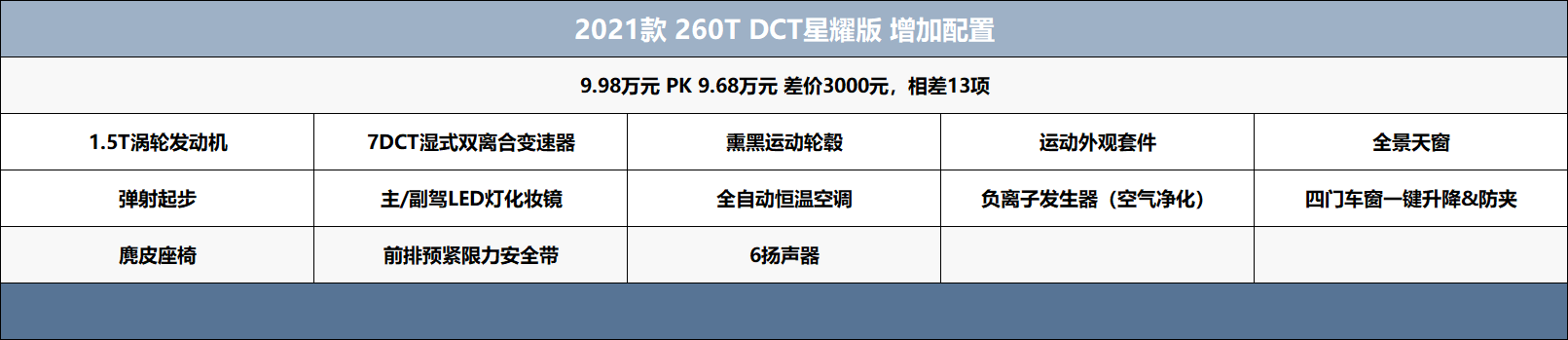 钻石段位就挺好，2021款缤越产品解读，购车手册